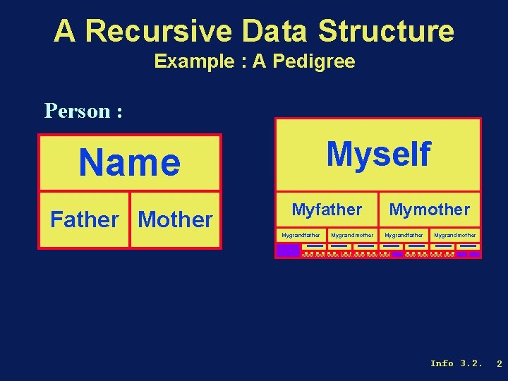 Chapter 3 2 Recursive Data Structures Part 1