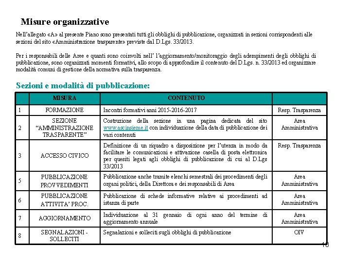 Misure organizzative Nell’allegato «A» al presente Piano sono presentati tutti gli obblighi di pubblicazione,