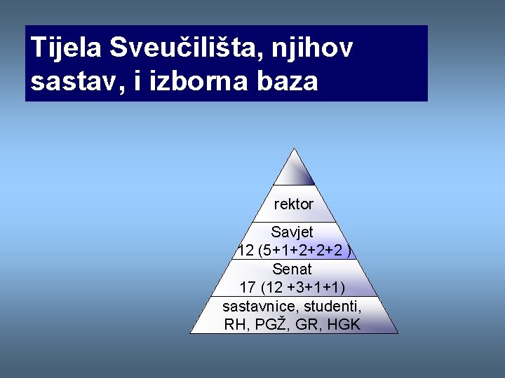 Tijela Sveučilišta, njihov sastav, i izborna baza rektor Savjet 12 (5+1+2+2+2 ) Senat 17