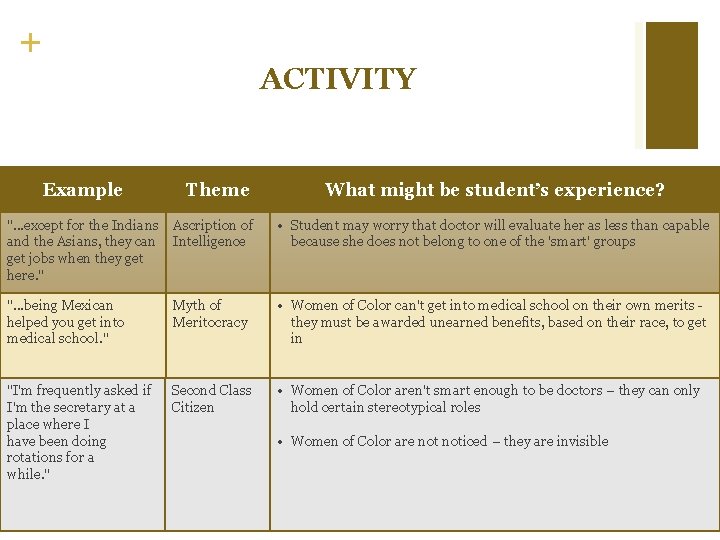 + ACTIVITY Example Theme What might be student’s experience? ". . . except for