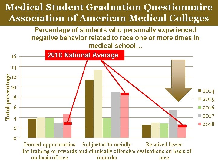 Medical Student Graduation Questionnaire Association of American Medical Colleges 16 Percentage of students who