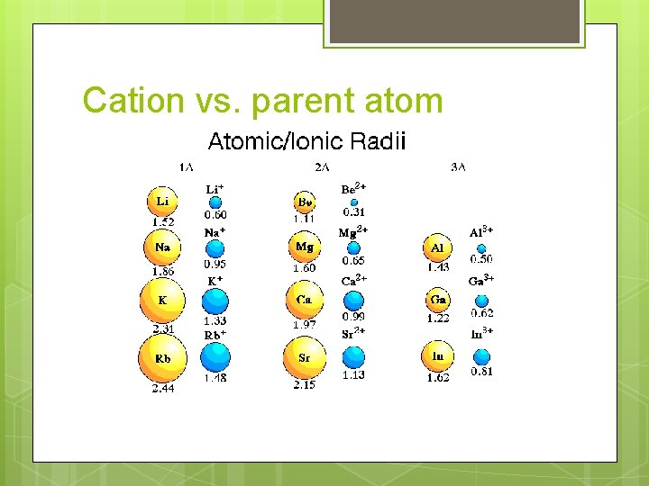 Parent Atom Example Periodic Trends Part I Atomic Radius Periodic Law