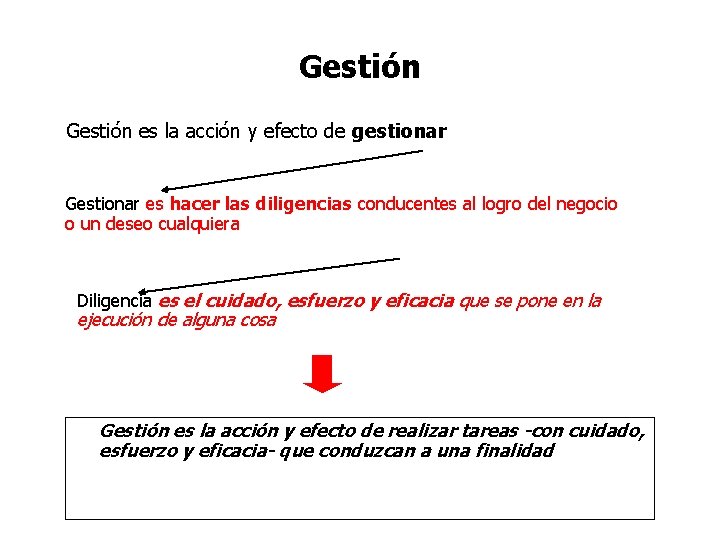 Gestión es la acción y efecto de gestionar Gestionar es hacer las diligencias conducentes