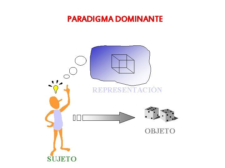 PARADIGMA DOMINANTE REPRESENTACIÓN OBJETO SUJETO 