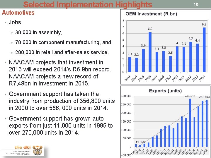 Selected Implementation Highlights Automotives • Jobs: o 30, 000 in assembly, o 70, 000