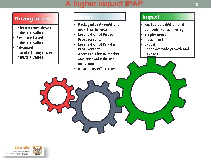 A higher impact IPAP Driving forces • Infrastructure-driven Industrialisation. • Resource-based Industrialisation. • Advanced