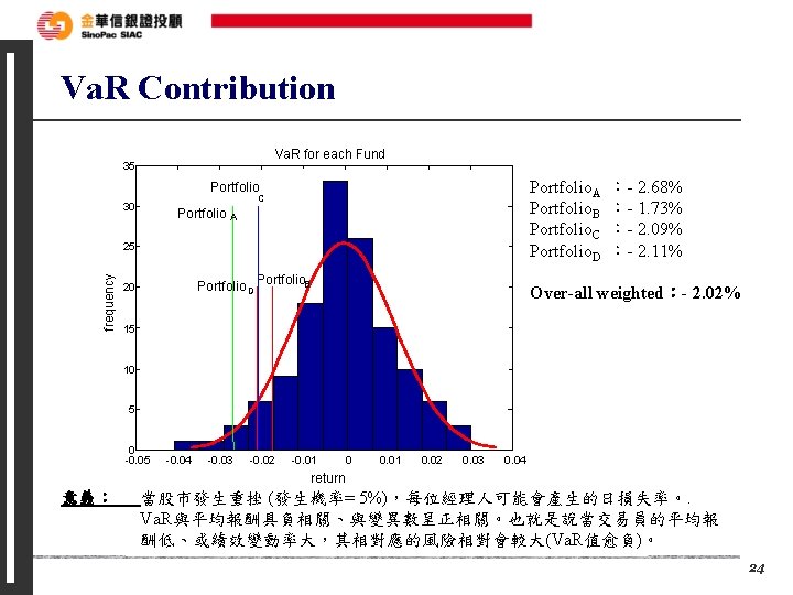 Va. R Contribution Va. R for each Fund 35 Portfolio. A Portfolio. B Portfolio.