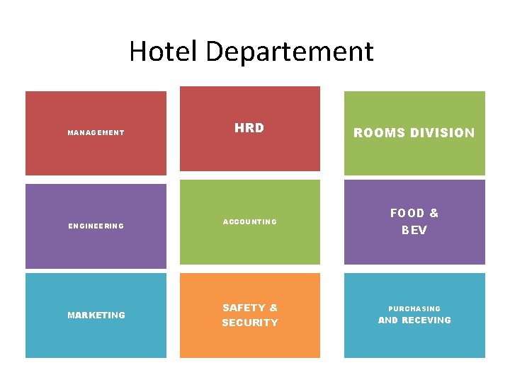 Hotel Departement MANAGEMENT ENGINEERING MARKETING HRD ACCOUNTING SAFETY & SECURITY ROOMS DIVISION FOOD &