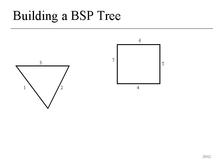 Building a BSP Tree 6 7 3 1 2 5 4 39/62 