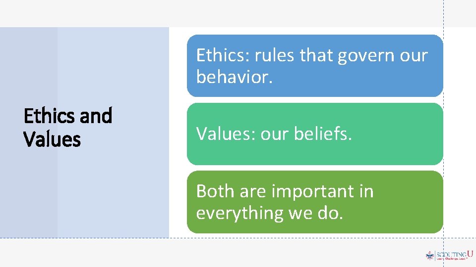 Ethics: rules that govern our behavior. Ethics and Values: our beliefs. Both are important