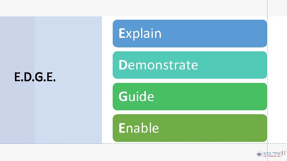 Explain E. D. G. E. Demonstrate Guide Enable 