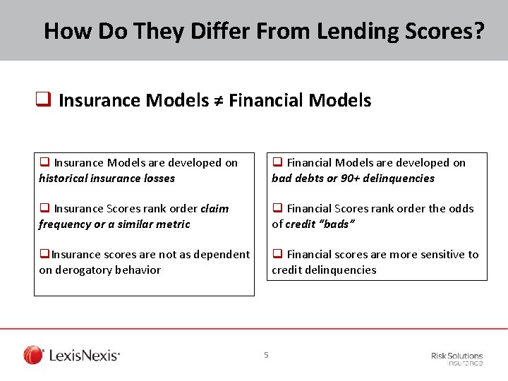 How Do They Differ From Lending Scores? q Insurance Models ≠ Financial Models q