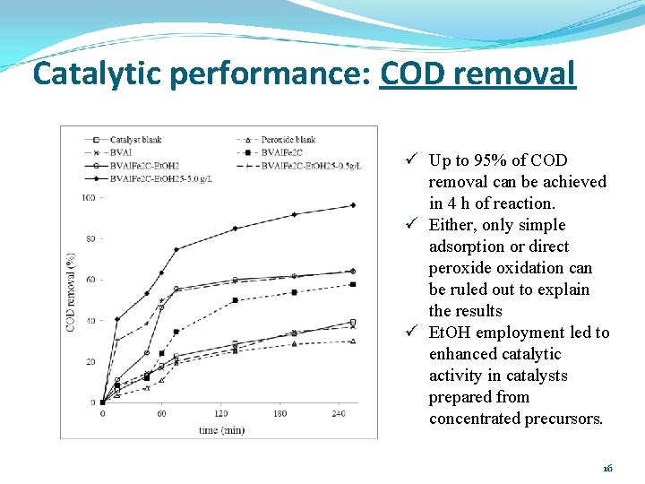 Catalytic performance: COD removal ü Up to 95% of COD removal can be achieved