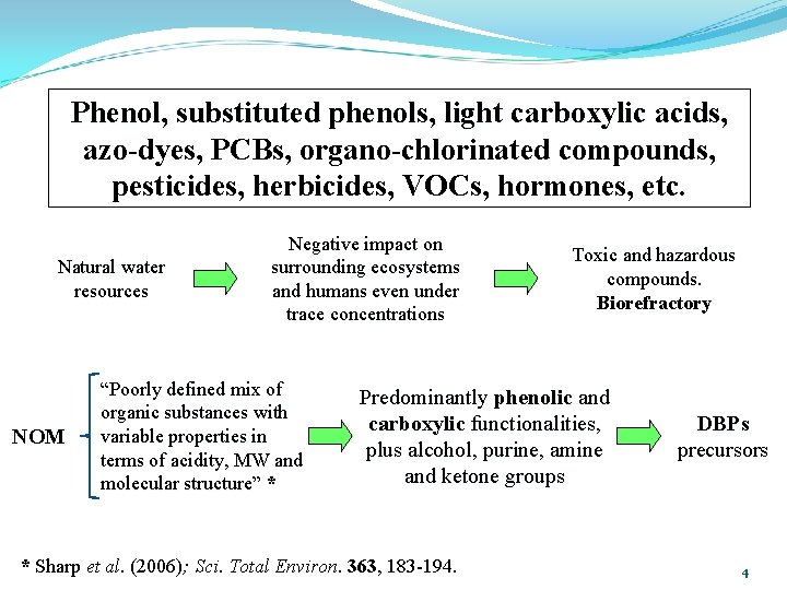 Phenol, substituted phenols, light carboxylic acids, azo-dyes, PCBs, organo-chlorinated compounds, pesticides, herbicides, VOCs, hormones,