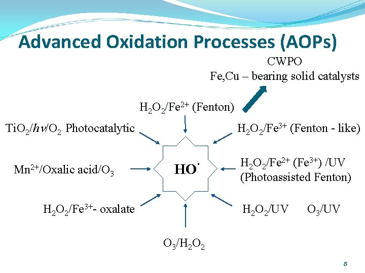 Advanced Oxidation Processes (AOPs) CWPO Fe, Cu – bearing solid catalysts H 2 O