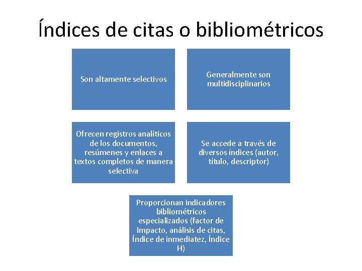 Índices de citas o bibliométricos Son altamente selectivos Generalmente son multidisciplinarios Ofrecen registros analíticos