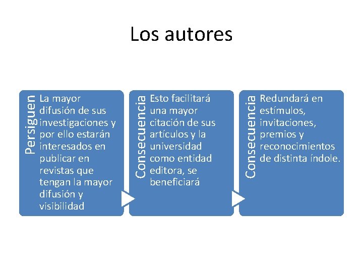 Esto facilitará una mayor citación de sus artículos y la universidad como entidad editora,