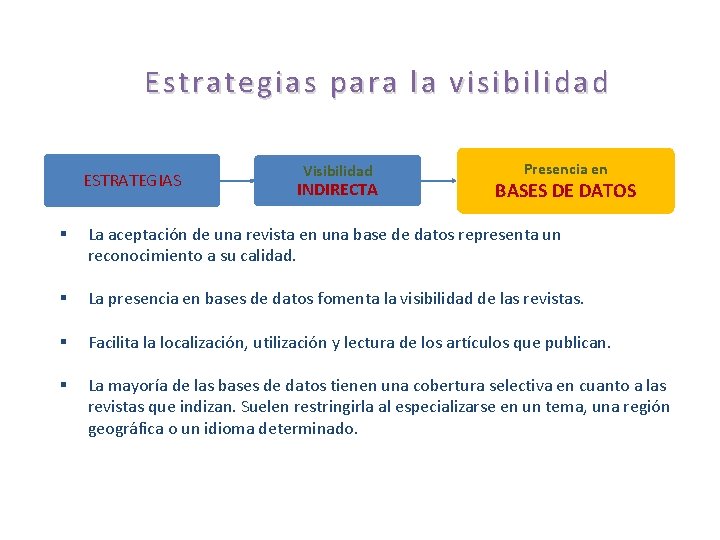 Estrategias para la visibilidad ESTRATEGIAS Visibilidad INDIRECTA Presencia en BASES DE DATOS § La