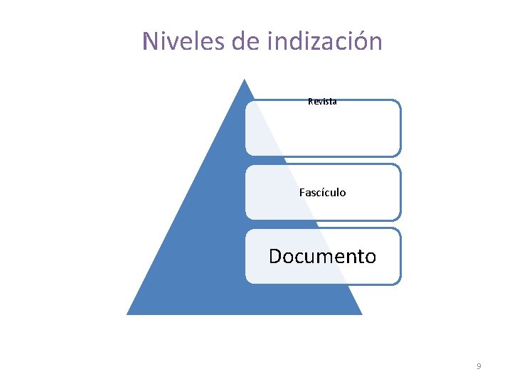 Niveles de indización Revista Fascículo Documento 9 