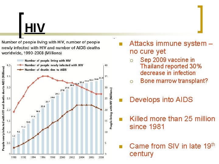 HIV n Attacks immune system – no cure yet ¡ ¡ Sep 2009 vaccine