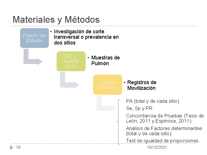 Materiales y Métodos • Investigación de corte Diseño del transversal o prevalencia en Estudio