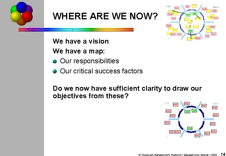 WHERE ARE WE NOW? We have a vision We have a map: Our responsibilities
