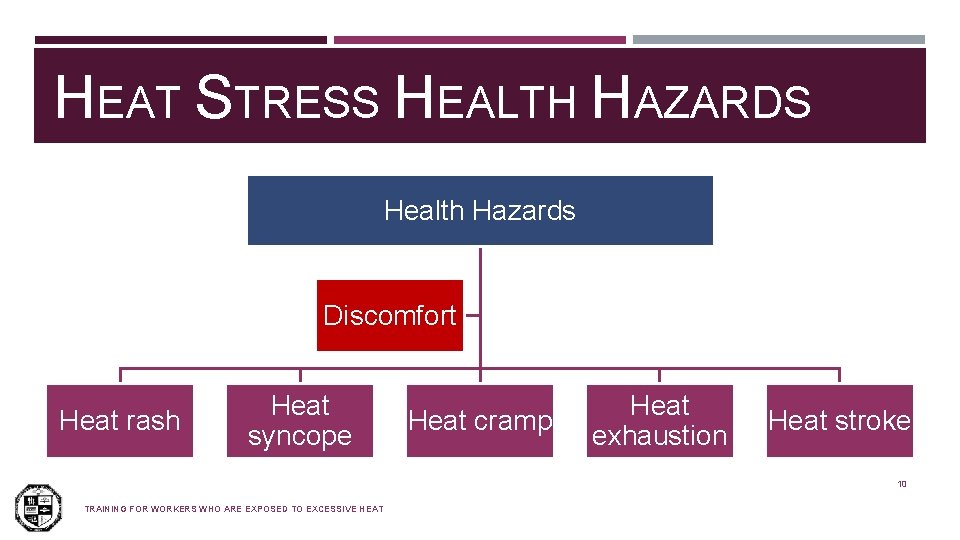 HEAT STRESS HEALTH HAZARDS Health Hazards Discomfort Heat rash Heat syncope Heat cramp Heat