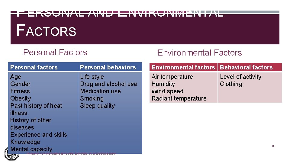 PERSONAL AND ENVIRONMENTAL FACTORS Personal Factors Environmental Factors Personal factors Personal behaviors Environmental factors