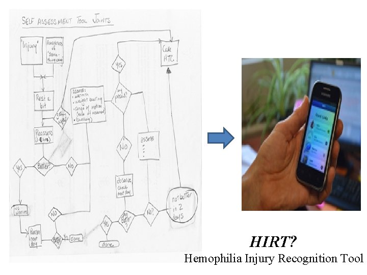HIRT? Hemophilia Injury Recognition Tool 