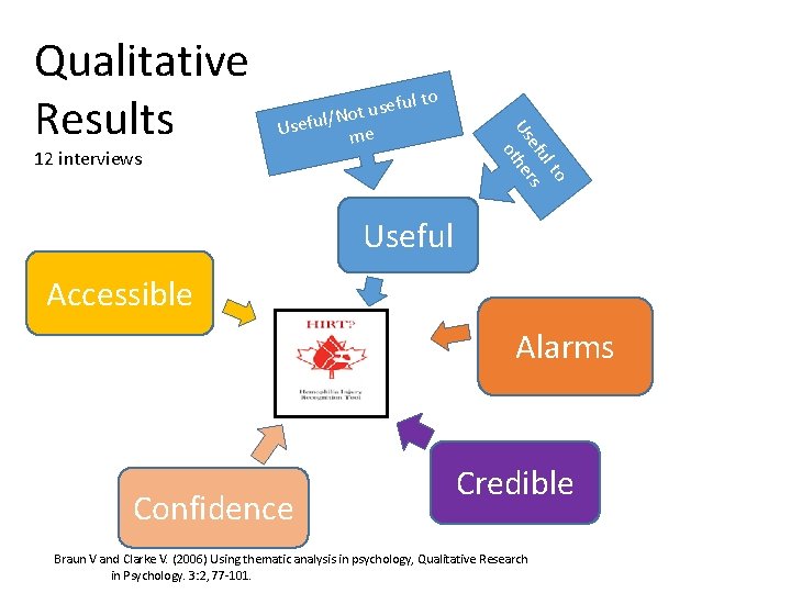12 interviews l to efu s u t o /N Useful me Accessible Confidence