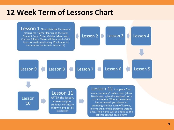 12 Week Term of Lessons Chart 9 