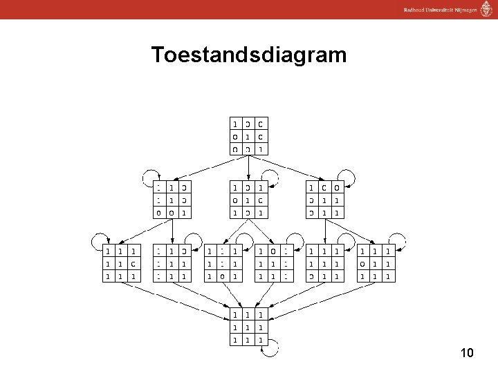 Toestandsdiagram 10 