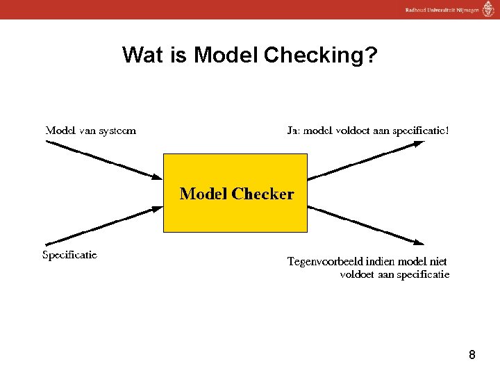 Wat is Model Checking? 8 