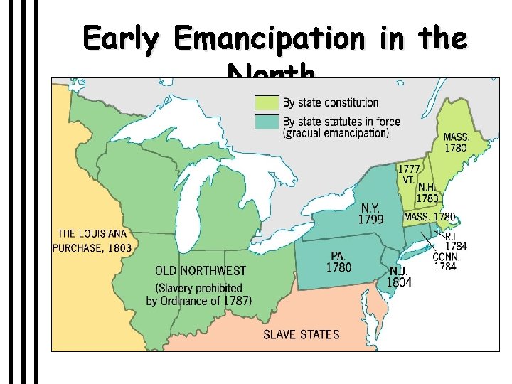 Early Emancipation in the North 