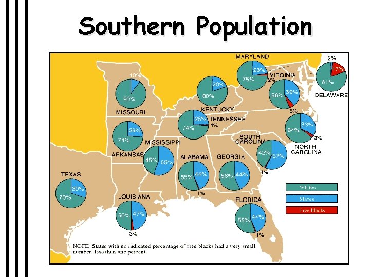 Southern Population 