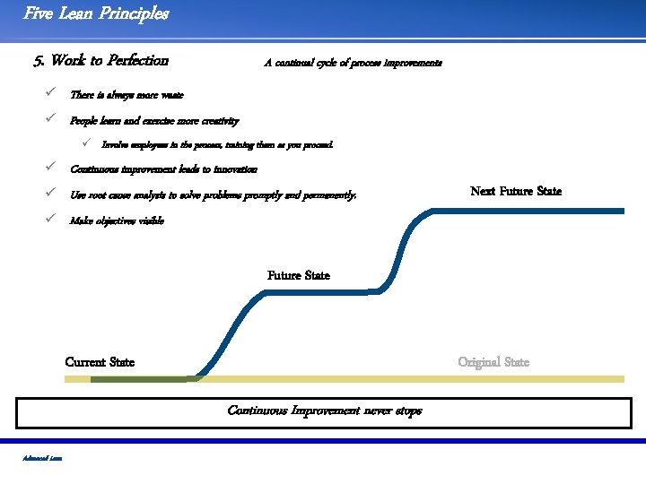 Five Lean Principles 5. Work to Perfection A continual cycle of process improvements ü