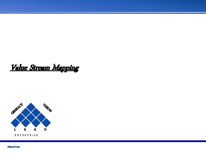 Value Stream Mapping C PA N GE L VIS T IO N E A