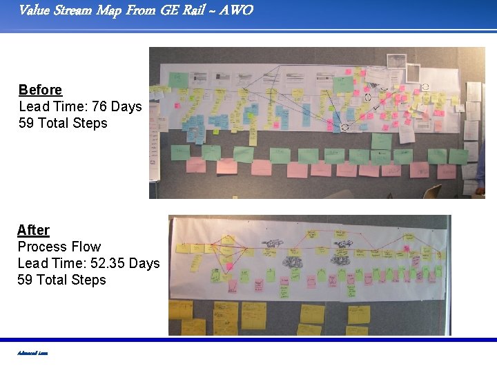 Value Stream Map From GE Rail ~ AWO Before Lead Time: 76 Days 59