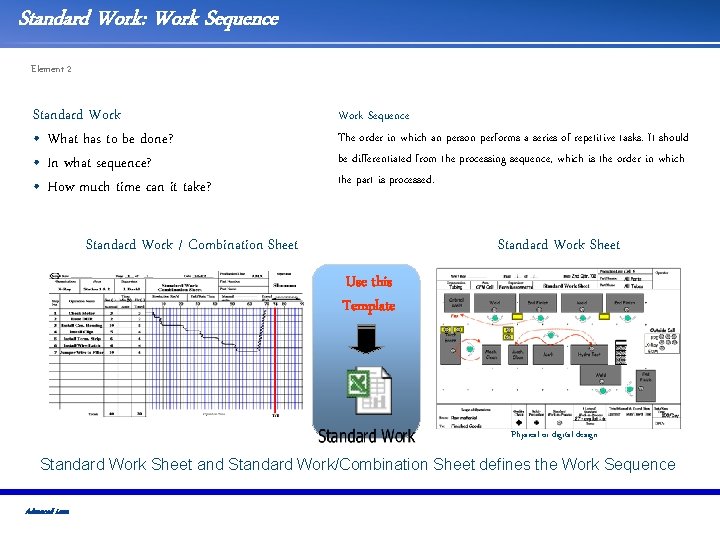 Standard Work: Work Sequence Element 2 Standard Work • What has to be done?