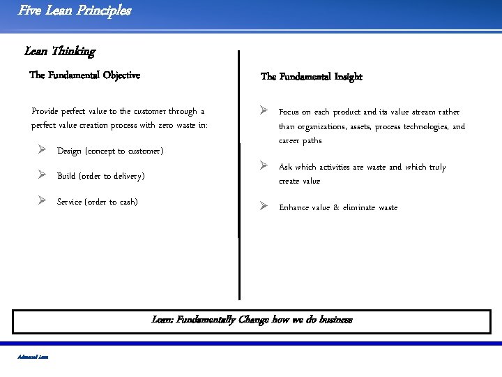 Five Lean Principles Lean Thinking The Fundamental Objective The Fundamental Insight Provide perfect value