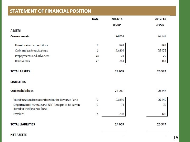 STATEMENT OF FINANCIAL POSITION 19 