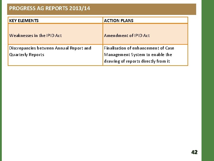 PROGRESS AG REPORTS 2013/14 KEY ELEMENTS ACTION PLANS Weaknesses in the IPID Act Amendment