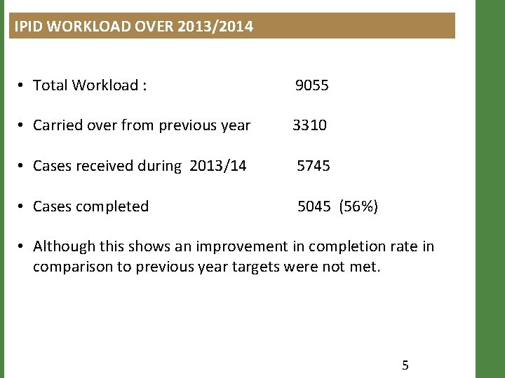 IPID WORKLOAD OVER 2013/2014 • Total Workload : 9055 • Carried over from previous