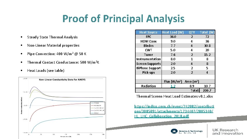 Proof of Principal Analysis • Steady State Thermal Analysis • Non-Linear Material properties •