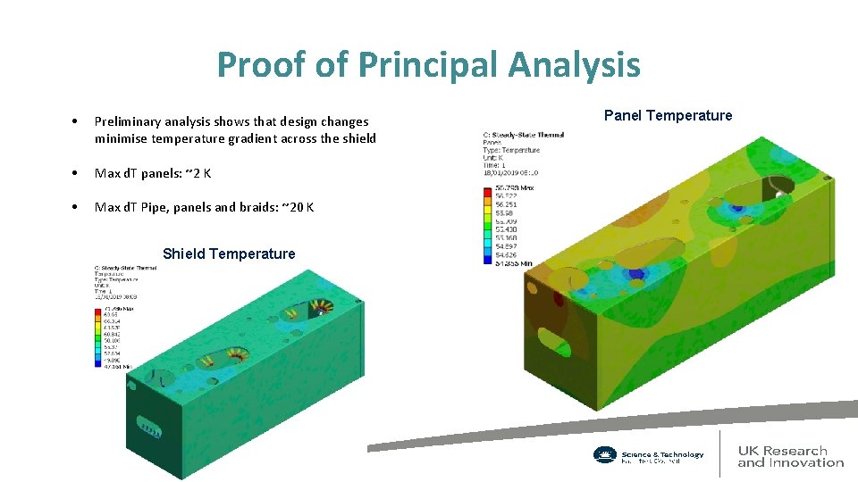 Proof of Principal Analysis • Preliminary analysis shows that design changes minimise temperature gradient