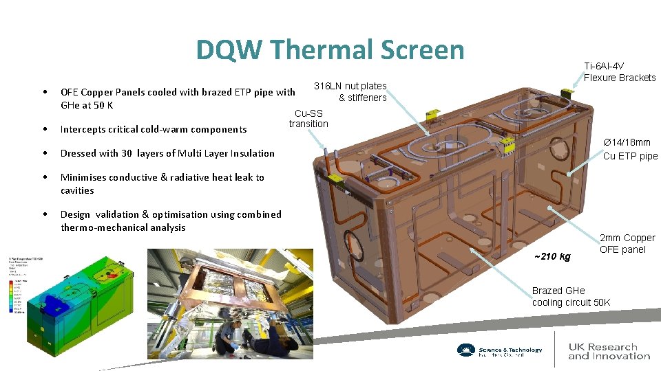 DQW Thermal Screen • OFE Copper Panels cooled with brazed ETP pipe with GHe