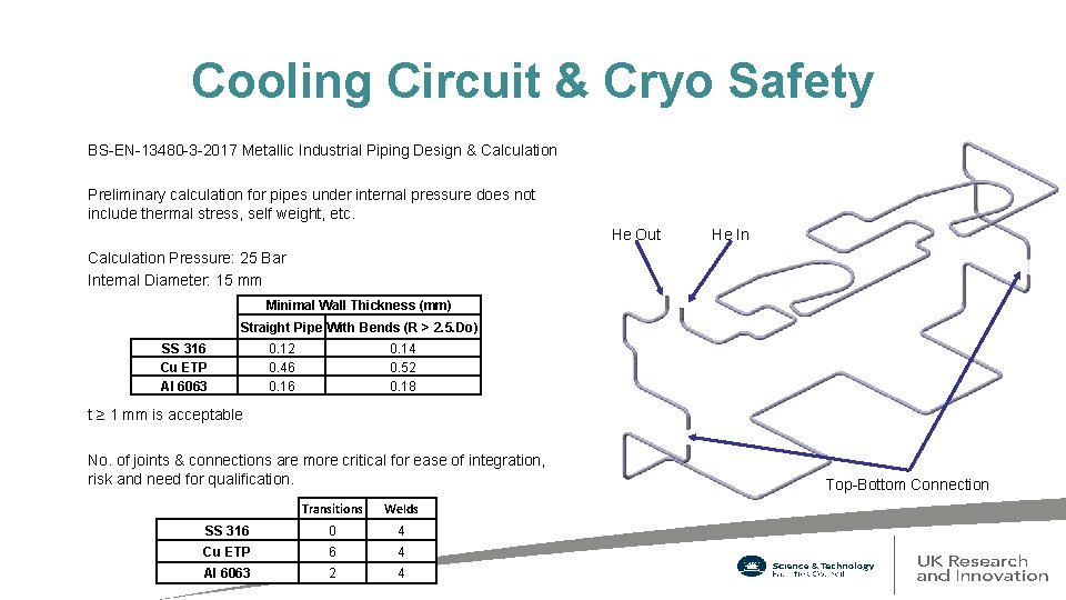 Cooling Circuit & Cryo Safety BS-EN-13480 -3 -2017 Metallic Industrial Piping Design & Calculation