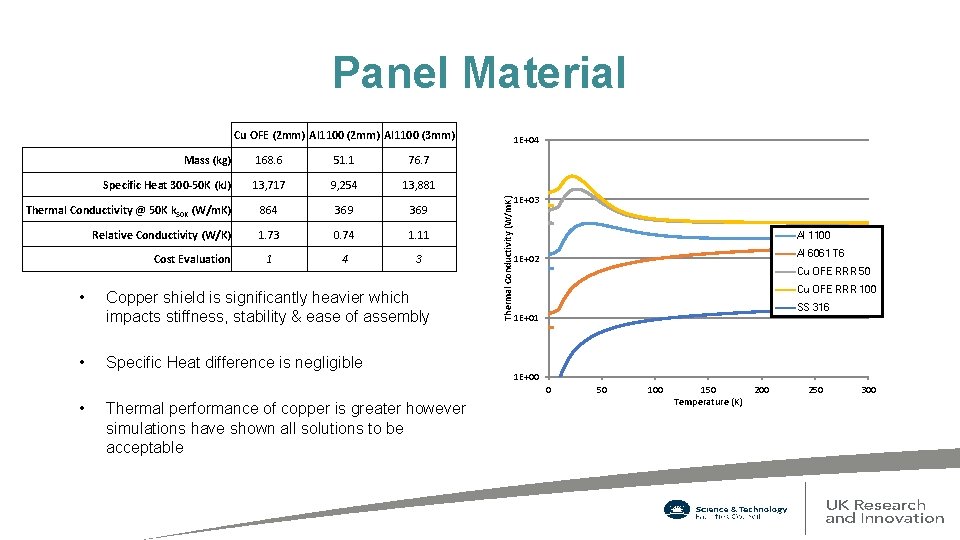 Panel Material Cu OFE (2 mm) Al 1100 (3 mm) 168. 6 51. 1