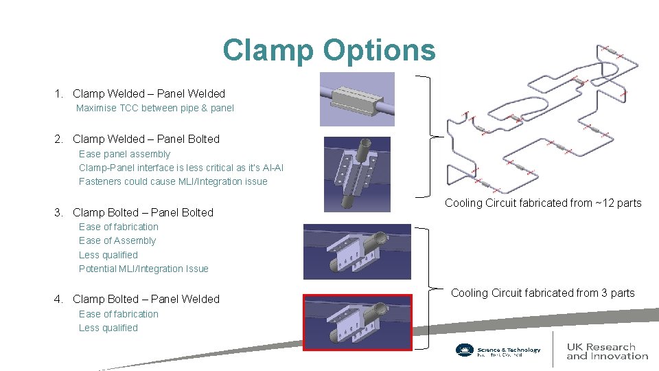 Clamp Options 1. Clamp Welded – Panel Welded Maximise TCC between pipe & panel