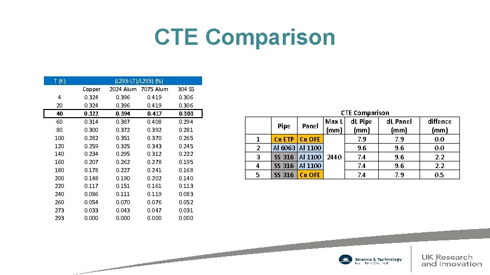 CTE Comparison T (K) 4 20 40 60 80 100 120 140 160 180